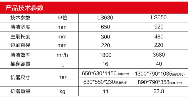 LS650參數.jpg